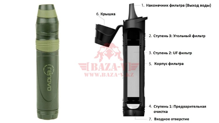 Портативный фильтр для воды Renovo™ TRIO (Olive)